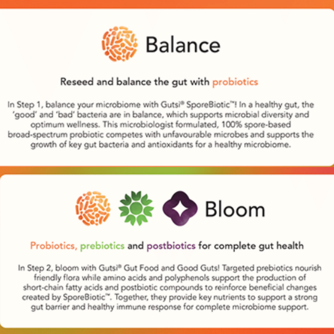 Gutsi Gut Reset Kit