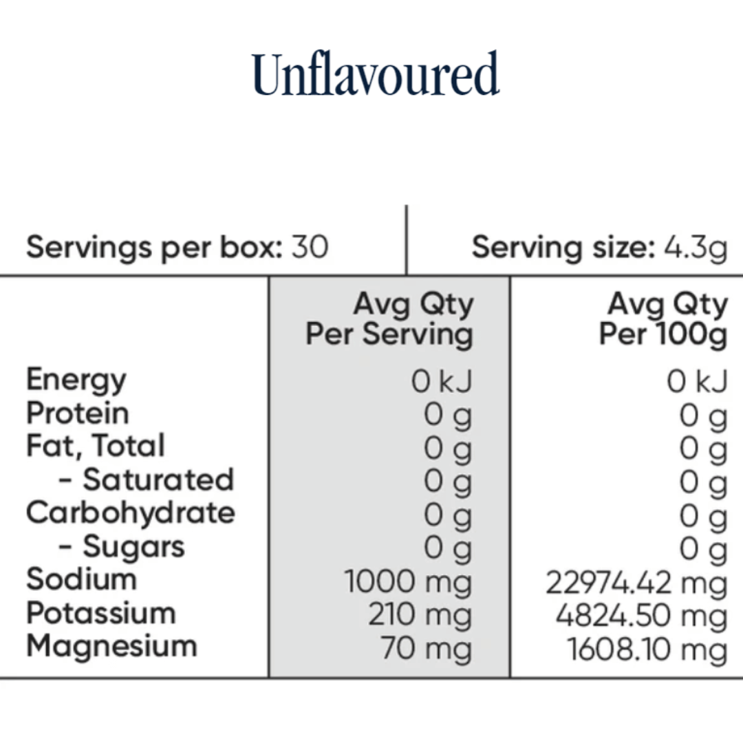 Everyday Hydration Salts