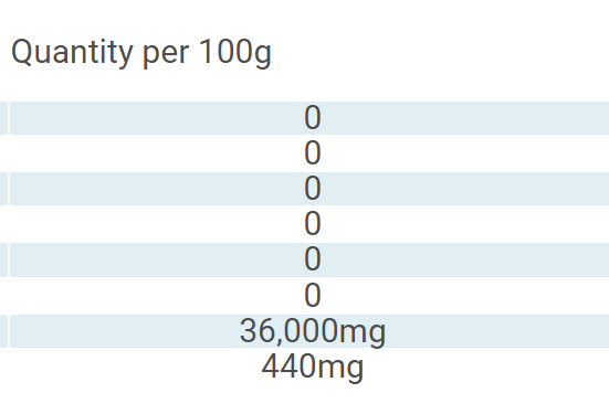 Ancient Lakes Magnesium Enriched Salt