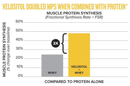 Muscle Nation 100% Whey Isolate